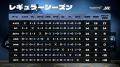 激戦の夏季IJLレギュラーシーズンを終え舞台は7月25日
