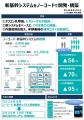 第3回日本ノーコード大賞　特別賞を受賞しました