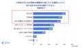 freee、子連れ出勤に関する調査データを公開　子utf-8