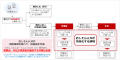 生成AIを活用した照会回答支援システムを全国の営業店