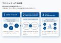 AlphaDrive、静岡鉄道と業務提携。静岡県の活性化に向