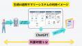 生成AIを活用した「退院サマリーシステム」ローンチの