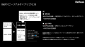 【タレント・インフルエンサー起用が無料に】BeRealの