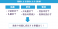 デザミス株式会社が運営する畜産専門通販サイト「U-マ