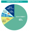 有意義な夏休みにするために！河合塾入試情報サイトKe