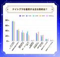 【LIPSユーザーアンケート】ナイトブラいつから使って