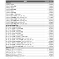バーミキュラ価格改定（2025年8月1日（金）より）およ