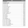 バーミキュラ価格改定（2025年8月1日（金）より）およ