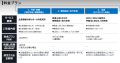 Leading Startup Squareでは、『企業価値分析・向上支