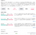 楽天証券、AIが分析した国内＆米国株式の投資情報、無