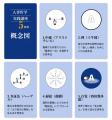 人事哲学 実践講座 5教科　―「人を生かして事をなす」