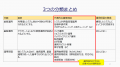 ＜運用設計担当者必見！＞運用設計の曖昧さを解消！40