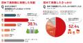 「美術館に関する意識調査」2024年度調査結果をutf-8