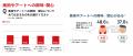「美術館に関する意識調査」2024年度調査結果をutf-8