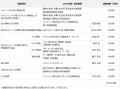 ～ペットフード安全法を推進～ 輸入・製造・販売utf-8