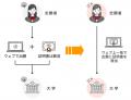 【速報】近畿大学が、英検デジタル証明書「大学utf-8