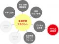 【速報】近畿大学が、英検デジタル証明書「大学utf-8
