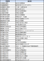 冷房効率が高まり、省エネな暮らしにつながる　utf-8