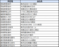 冷房効率が高まり、省エネな暮らしにつながる　utf-8