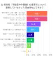 住宅購入後に気づく“担当者の重要性”。購入者調査で明
