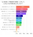 住宅購入後に気づく“担当者の重要性”。購入者調査で明