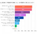 住宅購入後に気づく“担当者の重要性”。購入者調査で明