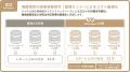 運用型Web広告とアフィリエイト広告の成果を統合でき