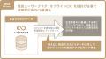 運用型Web広告とアフィリエイト広告の成果を統合でき