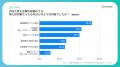 【採用担当者は必見】就活生の6割が企業SNSをチェック