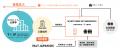 VALT JAPAN、三菱地所、TMIP「DIC丸の内」の事業拡大