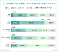 【企業のGRC調査】規程整備の遅れは、業務担当者負担 【企業のGRC調査】規程整備の遅れは、業務担当者負担