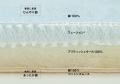 累計売上2億円越え 睡眠中の2大ストレス「汗・ムレ」