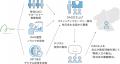 地域おこし協力隊制度考案・創設者 椎川忍氏、株式会