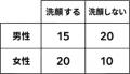 表計算ソフトでのデータ処理、限界を感じていませんか