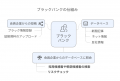 ブラックバンクが目指す「真面目に働く人が守られる社