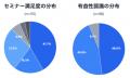 非営利団体向け生成AIセミナーに202名が参加。「まる