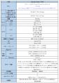 ＜Samsung＞「Samsung Galaxy Z Flip7」（SIMフリーモ