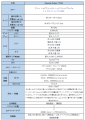 ＜au＞「Samsung Galaxy Z Flip7」本日販売開始