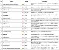 【まきチャレ2025ファイナリスト発表】168社のエント