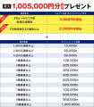 2025年8月新規口座開設キャンペーン実施のお知らせ