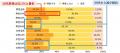 ひとり暮らしのお盆の実家帰省調査2025