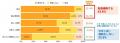 ひとり暮らしのお盆の実家帰省調査2025