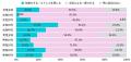ひとり暮らしのお盆の実家帰省調査2025