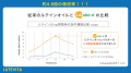 【薬学博士が開発】リポソームルテイン配合サプリ「ル