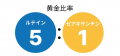 【薬学博士が開発】リポソームルテイン配合サプリ「ル