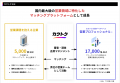 カクトク、クレディセゾンと業務提携契約を締結