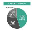 中古マンションの購入と間取りに関する調査結果｜実際