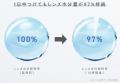 ~そのうるおいに瞳感動　水潤レンズ~「１DAYメニコン