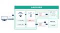 Acompanyと博報堂ＤＹホールディングス、秘密計算技術