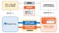 Wellon Solutions、エンプラス株式会社と業務提携契約
